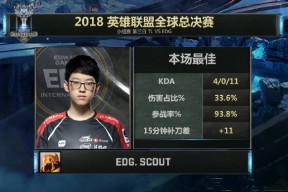 九游-Scout连续十五场比赛得分超过精彩发挥，尤文图斯挑战极限！的简单介绍